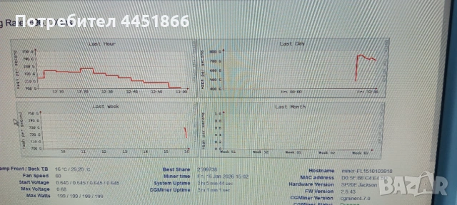 Копачка за крипто валута , снимка 5 - Друга електроника - 53122962
