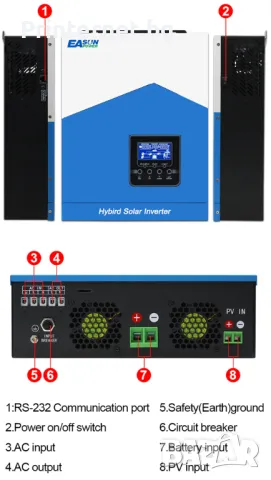 Соларен инвертор Easun 2.2KW 12V 220V MPPT 60A PV 450V Off-Grid WIFI - ГАРАНЦИЯ! БЕЗПЛАТНА ДОСТАВКА!, снимка 12 - Друга електроника - 48556971