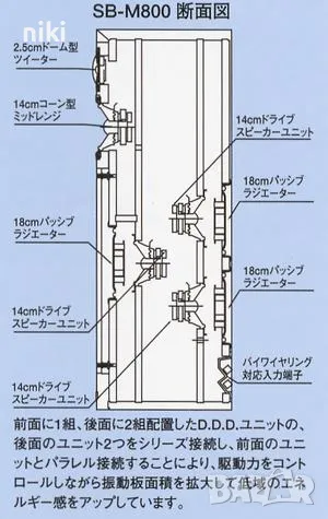 Technics SB-M800, снимка 4 - Тонколони - 44731813