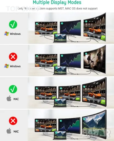 Докинг станция TOTU 9 в 1, USB C хъб,с троен дисплей с режим на Collage Display, двоен 4K HDMI, VGA, снимка 5 - Мрежови адаптери - 49157659
