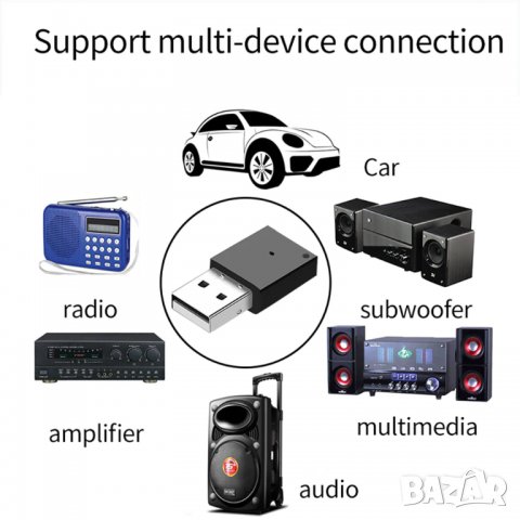 Блутут Авто Хендсфрий Донгъл / Bluetooth USB Адаптер за кола , снимка 10 - Аксесоари и консумативи - 26706800