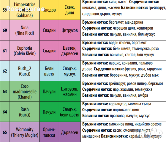 UB Urban Behavior Дамски парфюм  - 50 мл, 100 мл - пълна гама 83 аромата реплика, снимка 12 - Дамски парфюми - 44909039