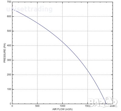 Канален вентилатор ф315 метален, снимка 11 - Други машини и части - 37743478