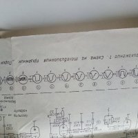 Откриване и отстраняване на повреди в телевизионните приемници за черно-бяло изображение - А.Сокачев, снимка 9 - Специализирана литература - 38585663