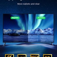 UGREEN 4K HDMI сплитер двупосочен, 2 x 1/1 x 2, 4K 3D 1080P за Xbox PS, РС, HDTV, снимка 6 - Стойки, 3D очила, аксесоари - 40119945