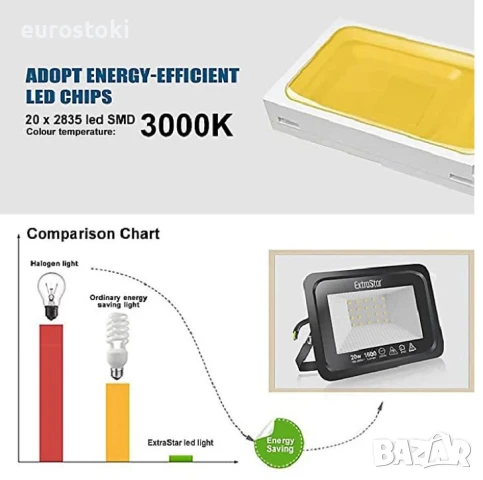 LED прожектор ExtraStar 20W 1600lm IP65, 3000K топло бяла светлина 20W 1600 лумена Топло бяло , снимка 3 - Лед осветление - 51290881