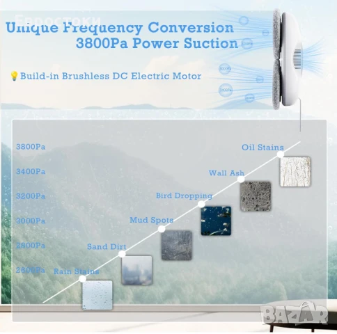 Робот за почистване на прозорци Tosima W2, 3800PA, смарт навигация, дистанционно управление, снимка 2 - Прахосмукачки - 50812307