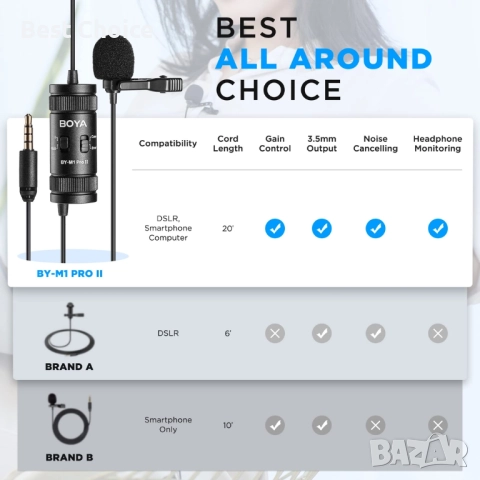 BY-M1 Pro II микрофон Lavalier с шумопотискане, всепосочен, с порт за монитор, снимка 7 - Микрофони - 52819111