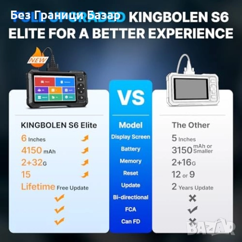 Нова Авто диагностика S6 Elite пълен системен скенер с активни тестове, снимка 2 - Друга електроника - 52485968