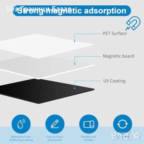 Нова Многофункционална магнитна дъска за бележки задачи хладилник A4, снимка 4 - Други - 48370052