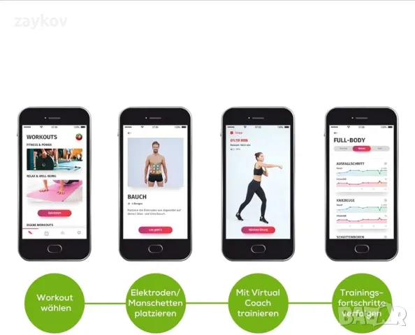 Beurer EM 95 EMS homeSTUDIO устройство за мускулна стимулация, висок клас EMS, снимка 4 - Друга електроника - 49799421