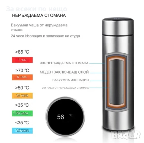 Термос с LED дисплей за температурата, снимка 3 - Термоси - 53244932
