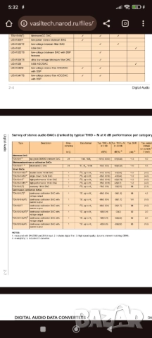 Marantz dd82 dcc deck dac7 tda1547 , снимка 3 - Декове - 37672979