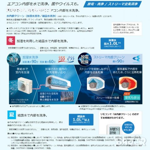 Японски Климатик DAIKIN Urusara X Модел 2022 S36ZTRXS(C) F36ZTRXS(C) + R36ZRXS 100V･12000 BTU, снимка 9 - Климатици - 37444413