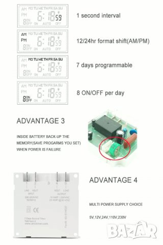 Автоматичен седмичен превключвател/таймер на ел. уреди Sinotimer, Програмируем, Точност до 1 секунда, снимка 9 - Друга електроника - 38067664