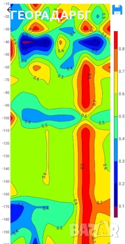 Сондаж за вода.Търсене на вода с георадар, и багети., снимка 5 - Други услуги - 51086108