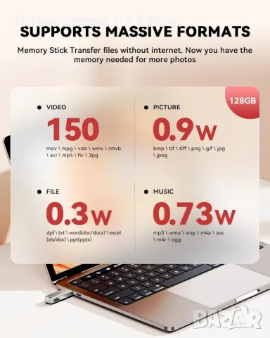 BLANBOK+ MFi Certified USB Stick 128GB Flash Drive за iPhone Photo Stick, USB C Memory Stick, снимка 4 - Друга електроника - 49444545