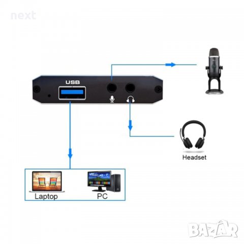 HDMI - USB 3.0 Video Capture Card Game Live Streaming OBS видео кепчър , снимка 7 - Други - 32927633