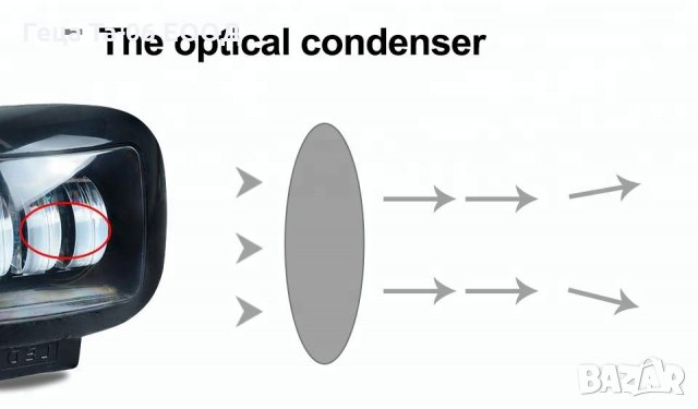 Мощна високо интензивна LED светлина,прожектор, работна лампа 30W, снимка 6 - Аксесоари и консумативи - 27280657