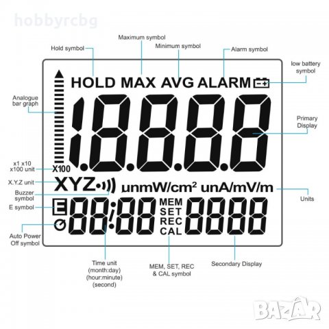 Уред за измерване на ЕМП радиочестотна радиация измервател на мощност, снимка 4 - Други инструменти - 21671283