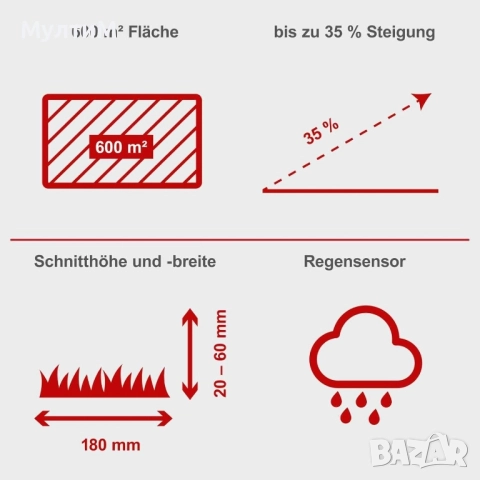 Косачка робот Scheppach RoboCut XL600  , снимка 8 - Градинска техника - 52376955