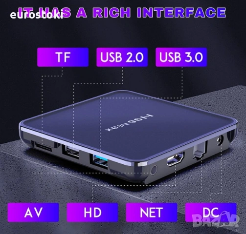 Смарт ТВ бокс H96 Max V12, Android 12, 4+32 GB, медиен плейър Smart TV Box 4К ULTRA HD, процесор Roc, снимка 2 - Приемници и антени - 53306953