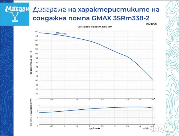 Сондажна водна помпа Gmax 2kw, 4.5m3/ч, макс. дълбоч. 80м., снимка 2 - Други машини и части - 49541375