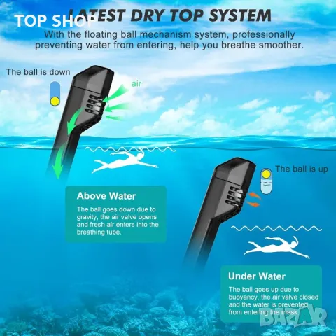 KUYOU Цялолицева маска за гмуркане с шнорхел, с най-новата дихателна система Dry Top, сгъваема 180°, снимка 3 - Водни спортове - 49333100