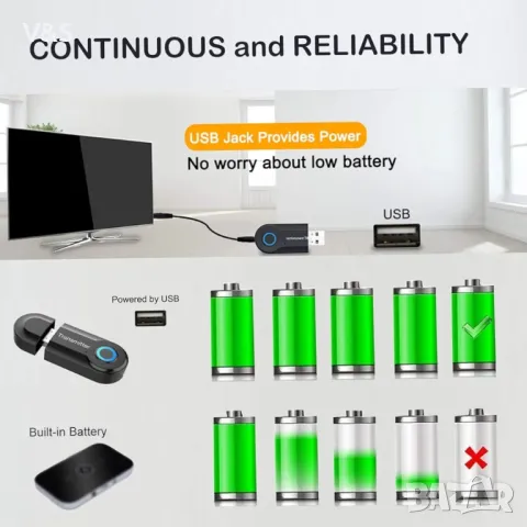 Blutooth предавател Безжичен Bluetooth адаптер 3,5 мм жак AUX + USB, снимка 10 - Други - 48132798