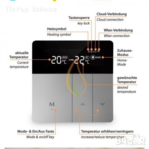 Wifi Smart Wlan термостат, снимка 2 - Други стоки за дома - 39132449