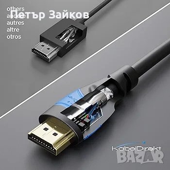 KabelDirekt 4K HDMI кабел - 15m, снимка 4 - Друга електроника - 43016340