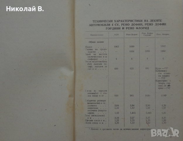 Книга Леки автомобили Рено София 1960 год Експлуатация и поддържане на Български език, снимка 3 - Специализирана литература - 36872017