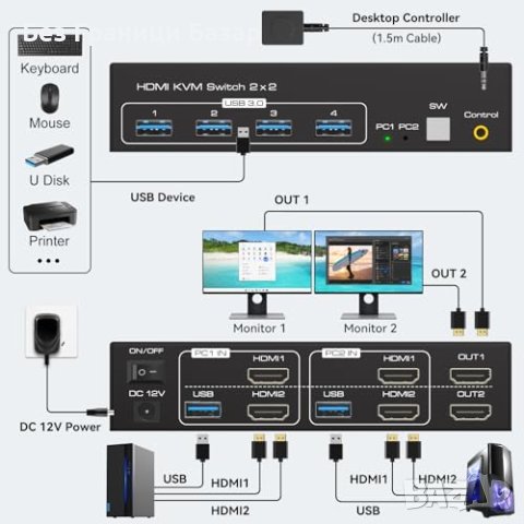 Нов Двоен Монитор КВМ Суич 4K Резолюция USB 3.0, снимка 7 - Друга електроника - 43571520