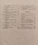 Детска сцена. Сборникъ за ученически утра и вечеринки Вас. П. Нешевъ, снимка 7