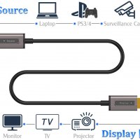 10 метра HDMI оптичен кабел, ICZI 4K@60Hz 4:4:4, HDMI V2.0 Premium High Speed ​​18Gbps за PS4, Xbox , снимка 2 - Кабели и адаптери - 36679678