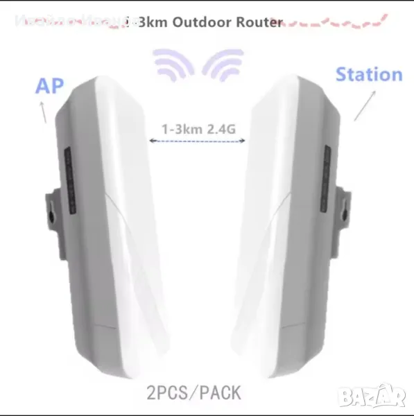 KuWFi CPE Bridge 2,4GHz 300Mbts PTP 1km, снимка 1