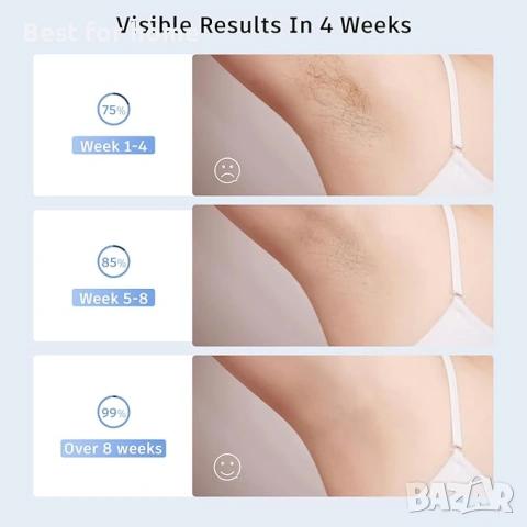 ARTOLF Устройство за IPL лазерна епилация за лице, крака, ръце и цяло тяло , снимка 3 - Електрически самобръсначки - 53428349