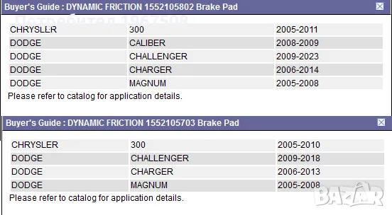Предни и задни накладки за Dodge Challenger след 2009, снимка 3 - Части - 48348405