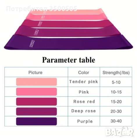 Ластици за тренировка, снимка 2 - Йога - 53110676