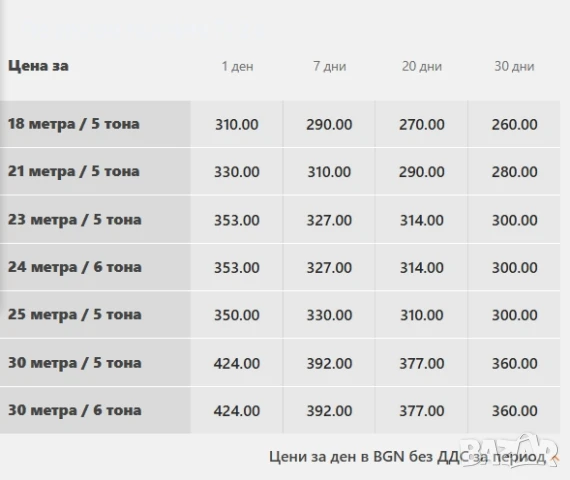 Ротиращи товарачи Magni, от 15 до 21 тона, Под наем, снимка 2 - Индустриална техника - 50710346