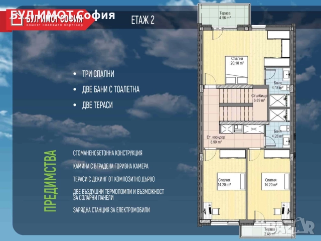 Модерна триетажна къща в Панчарево. ПОСЛЕДНА КЪЩА В КОМПЛЕКСА!, снимка 5 - Къщи - 52280337