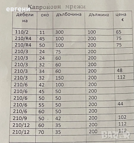 Многожилни рибарски мрежи Тайланд, снимка 2 - Такъми - 49977573