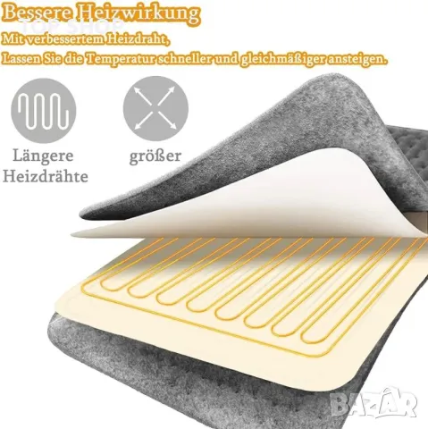 Нагревателна подложка, нагряваща подложка с автоматично изключване, снимка 5 - Друга електроника - 48758701