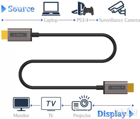 10 метра HDMI оптичен кабел, ICZI 4K@60Hz 4:4:4, HDMI V2.0 Premium High Speed ​​18Gbps за PS4, Xbox , снимка 2 - Кабели и адаптери - 36679678