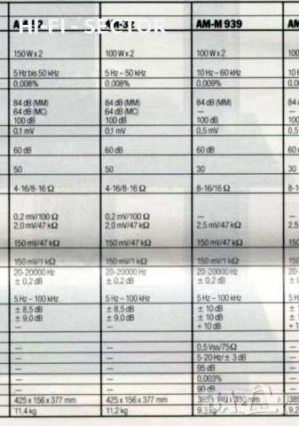 AKAI AM 52 усилвател , снимка 5 - Ресийвъри, усилватели, смесителни пултове - 52322864