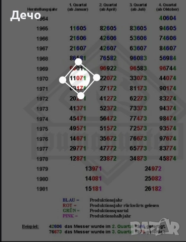 Оригинален нож Пума Puma White hunter 1970 година Чудесно Състояние , снимка 11 - Ножове - 52859975