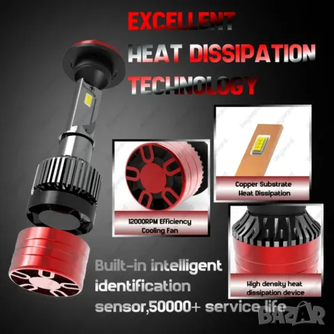 LED крушки за основни фарове H1 Н3 Н4 Н7 Н11 НВ3 НВ4, снимка 3 - Аксесоари и консумативи - 50318983