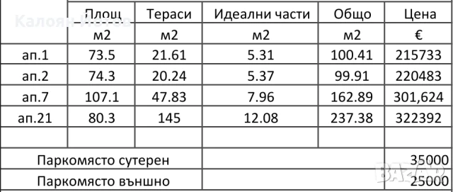Продавам апартаменти, снимка 10 - Апартаменти - 50045826