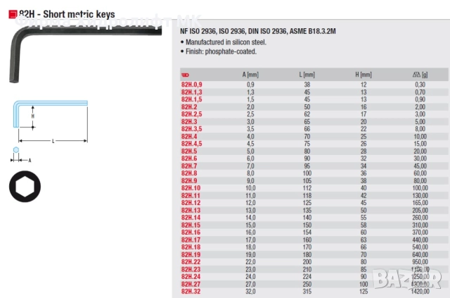 FACOM 82H Шестограм - различни размери и цени, снимка 2 - Други инструменти - 34300395