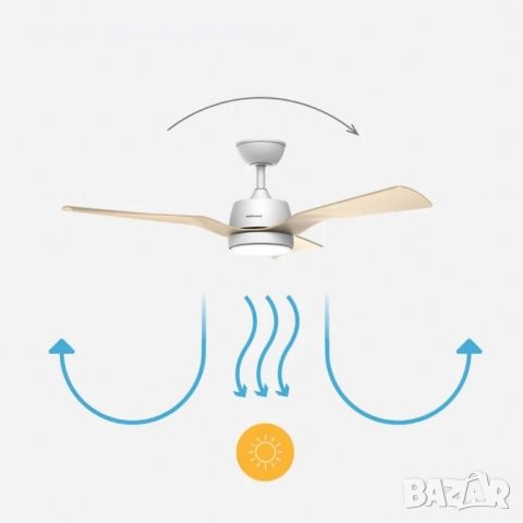 Таванен вентилатор Brizy Bright Outdoor с дистанционно управление,LED осветление, снимка 7 - Вентилатори - 51458069